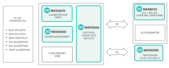 MAXREFDES104 Block Diagram