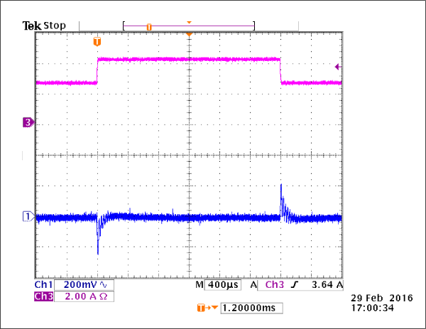 Figure 5. Transient response when load steps from 2.4A to 4A, at 5VOUT