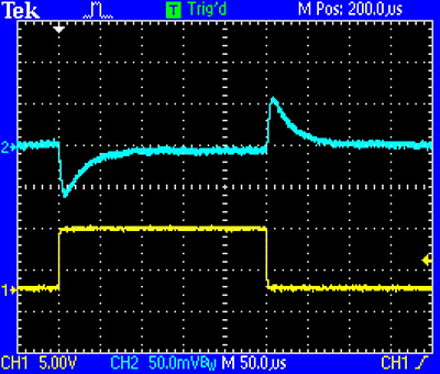 Figure 6. Transient response when load steps from 150mA to 300mA