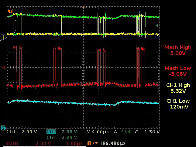 Figure 4. Loopback functionality (text file transfer), cable = 0m, termination enabled on both transceivers (CH1 = A, CH4 = B, MATH = A-B, CH2 = VISO).