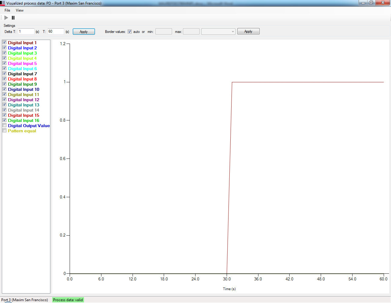 Figure 10. Digital inputs vs. Time for the MAXREFDES36# with 24V applied to channel 1 after 30s.