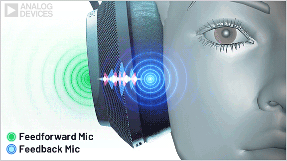 Animated graphic illustrates Active Noise Cancellation technology of a person listening to music on headphones while an audio signal is pulsating.