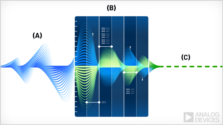 An animated graphic of noise signal waves explaining the Bowers and Wilkins alogorythms for noise cancellation.