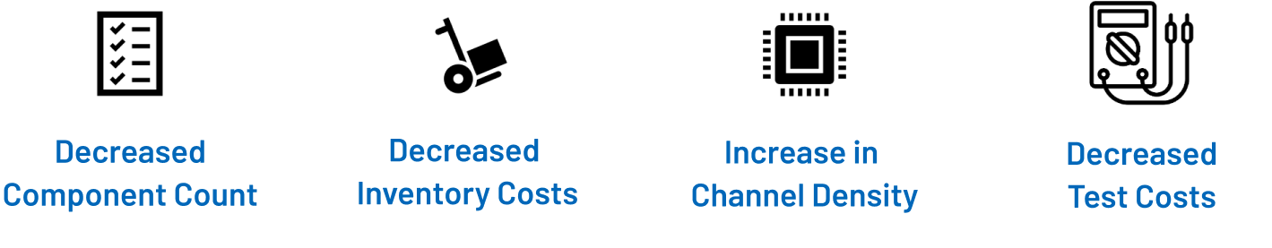 4 listed benefits and savings with SWIO and correlating icons