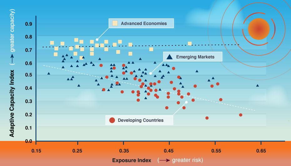 The unequal costs of climate change diagram chart.