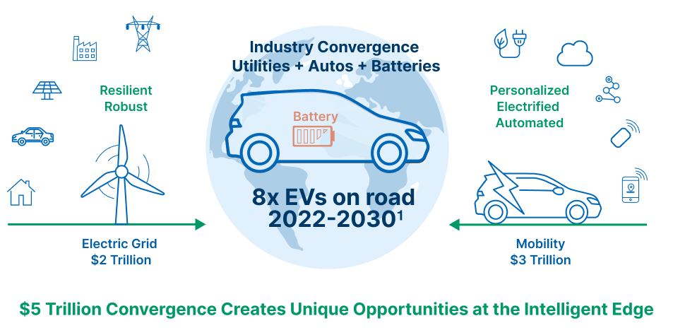 Shows how the efforts for clean energy and technology converged to create unique opportunities