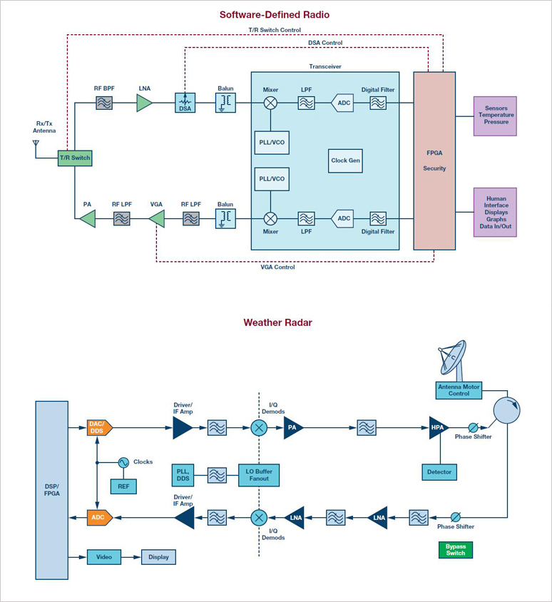 adi-commercial-aviation-solutions-pic_en