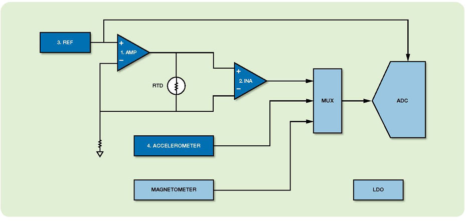 high_temp_solution_pic2_updateEN