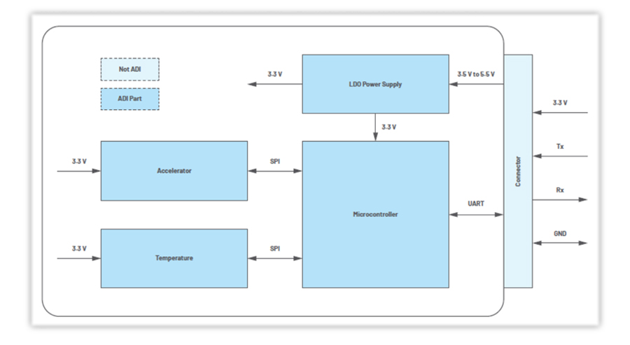 inclinometer-solution-for-power-line-tower_en