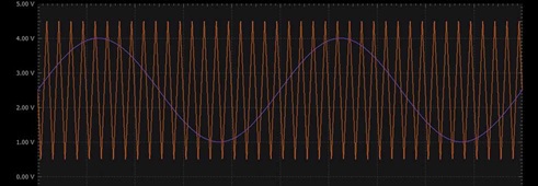 Figure 5. Input signals. Figure 5. Input signals.