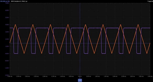 Figure 9. Pulse width control using a DC modulation voltage—waveforms. Figure 9. Pulse width control using a DC modulation voltage—waveforms.
