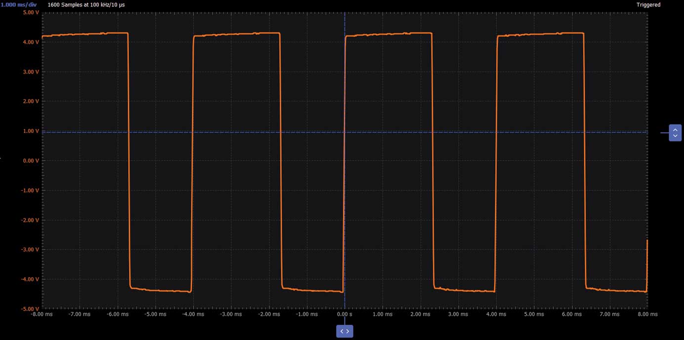 Figure 12. PWM with an astable multivibrator output waveform. Figure 12. PWM with an astable multivibrator output waveform.