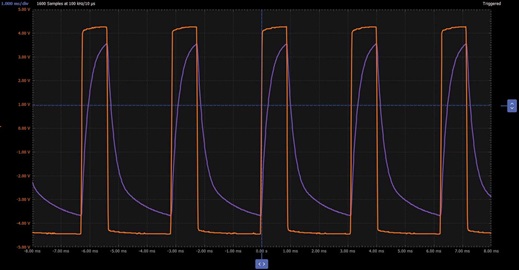 Figure 15. Adjusting duty cycle for PWM with astable multivibrator waveforms. Figure 15. Adjusting duty cycle for PWM with astable multivibrator waveforms.