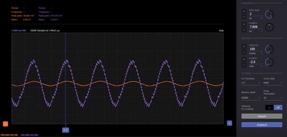 Figure 6. Amplifier input and output waveforms. Figure 6. Amplifier input and output waveforms.