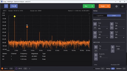 Figure 5. Output spectrum, diode clamp amplitude control.