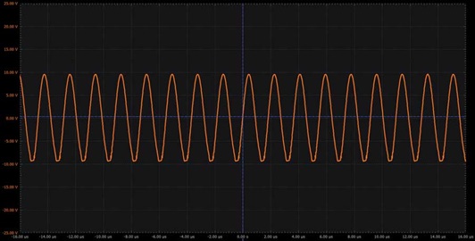 Figure 4. Colpitts oscillator plot. Figure 4. Colpitts oscillator plot.