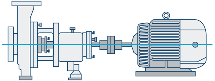 Figure 2. An ideally aligned system. Figure 2. An ideally aligned system.