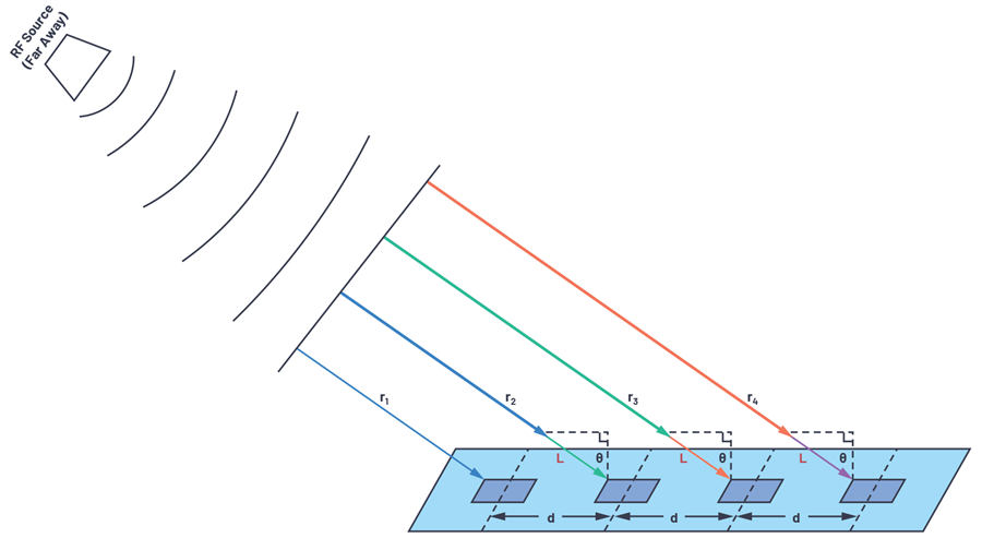 Phased Array Antenna Patterns—Part 1: Linear Array Beam Characteristics ...
