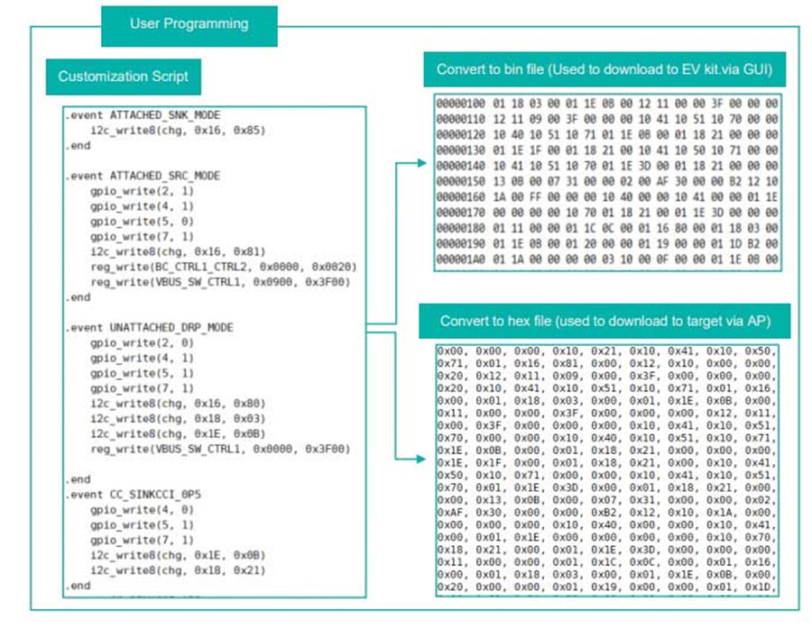 Simplify Your USB-C PD Design Using a Standalone PD Controller | Analog ...