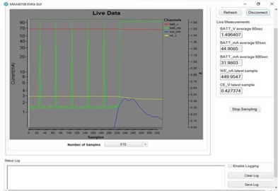 Figure 3. Performance of the ethanol sensor.
