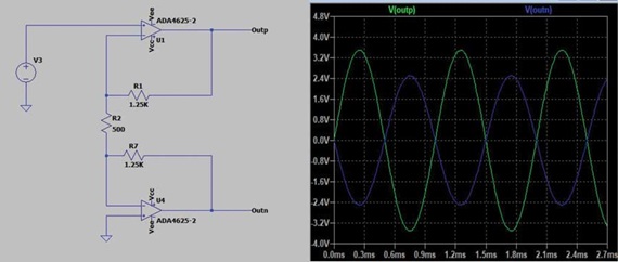 Figure 4. Asymmetrical outputs.