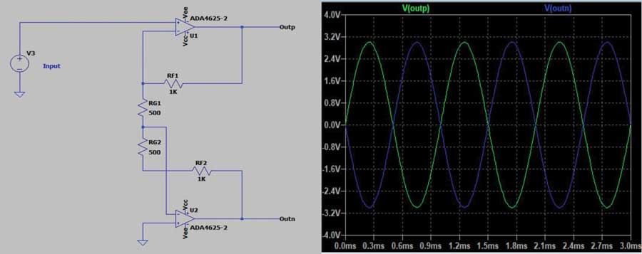 Figure 5. Symmetrical outputs.