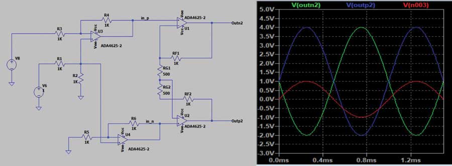 Figure 6. Single-ended-to-differential with two-amplifier adjustable common-mode circuit. The plots on the right show the LTspice® simulation of the input (red) and outputs (blue and green).