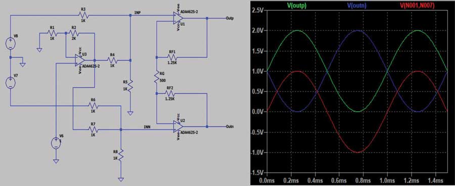 Figure 9. Differential-to-differential with single-amplifier adjustable common-mode circuit. The plots on the right show the LTspice simulation of the input (red) and outputs (blue and green).