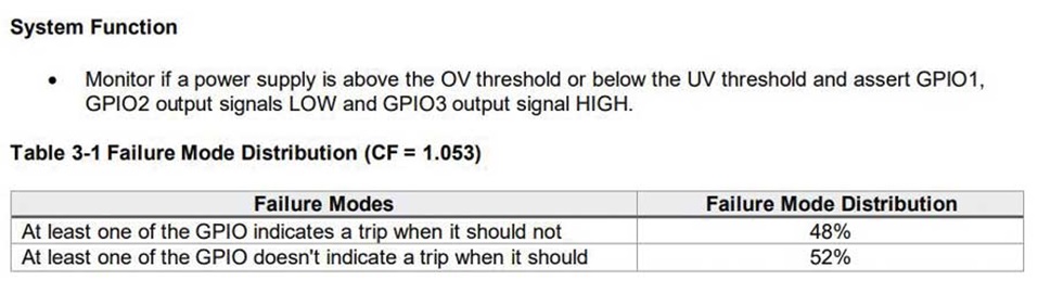 Figure 2. FMD based on the LTC2933 safety application note. Figure 2. FMD based on the LTC2933 safety application note.