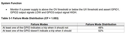 Figure 2. FMD based on the LTC2933 safety application note.