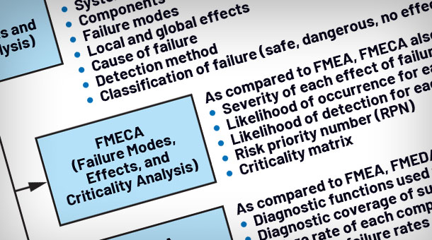 Know Your Safety Application Notes—Part 2: Failure Mode Distribution