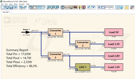 Figure 1. A power architecture block diagram developed with LTpowerPlanner.