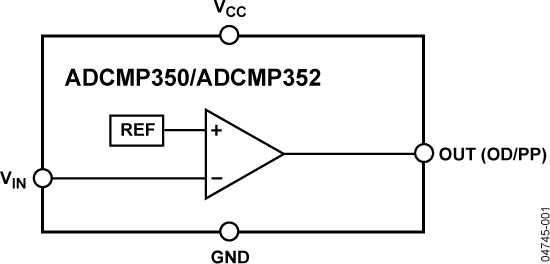 ADCMP350-352-fbL