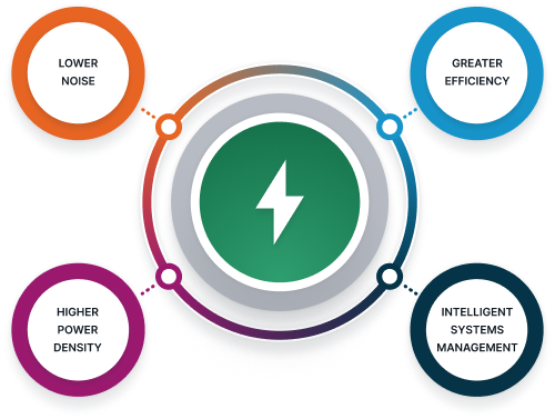 Power Solutions | Analog Devices