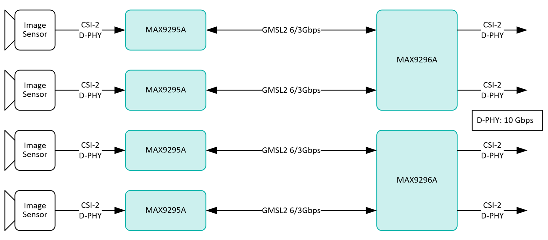 GMSL™ Provides Robust Sensor Links For Nvidia’s Jetson Platform