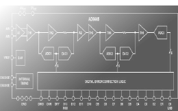 FOLLOW ALONG WITH US ON OUR DECADES-LONG JOURNEY | Analog Devices