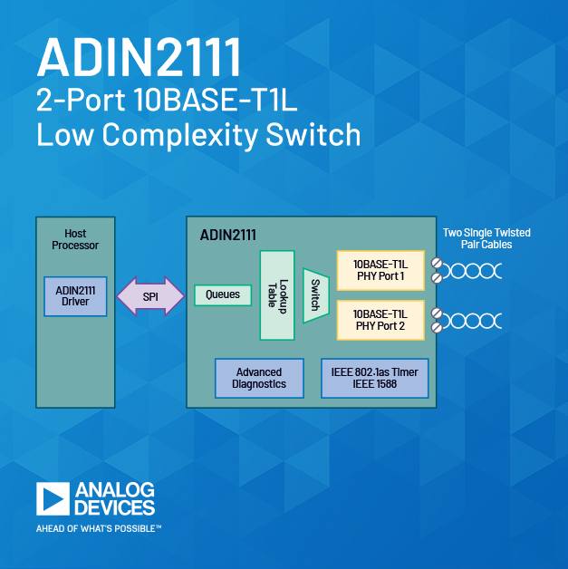 ADIN2111 Schematic.