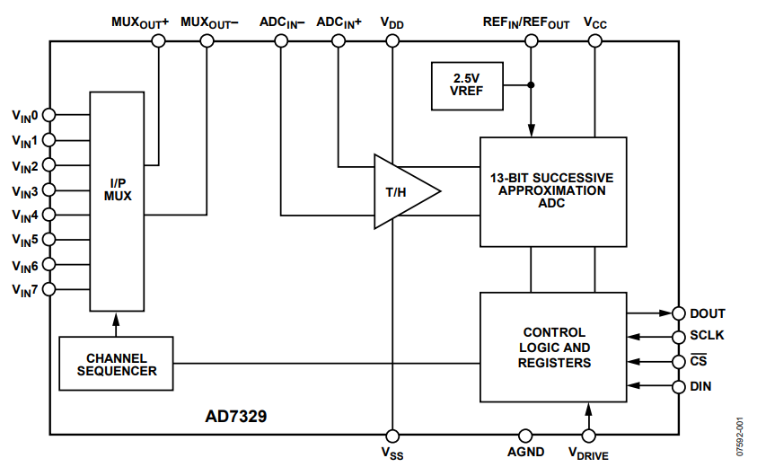 Figure 1. AD7329 Functional Block Diagram.