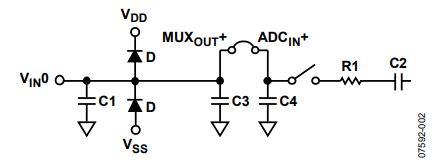Figure 2. AD7329 Analog Input Structure—Single-Ended Mode.
