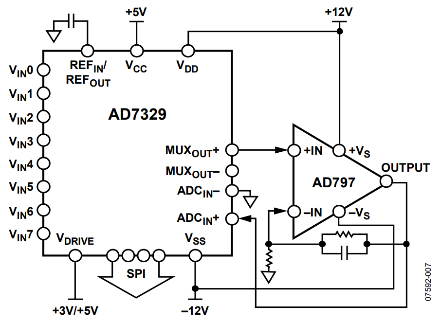 Figure 7. Gain Stage Between MUXOUT and ADCIN Configuration for AD7329.