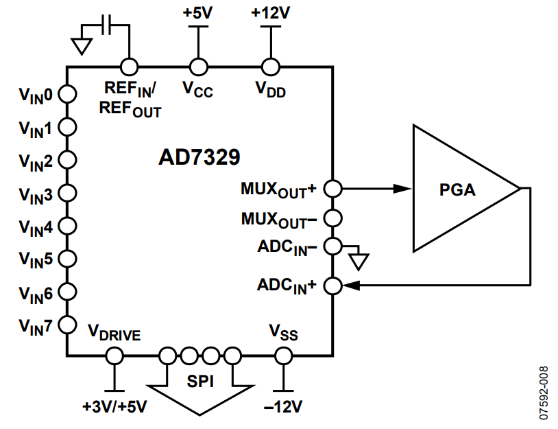 Figure 8. Programmable Gain Amplifier Between MUXOUT and ADCIN Configuration for AD7329.