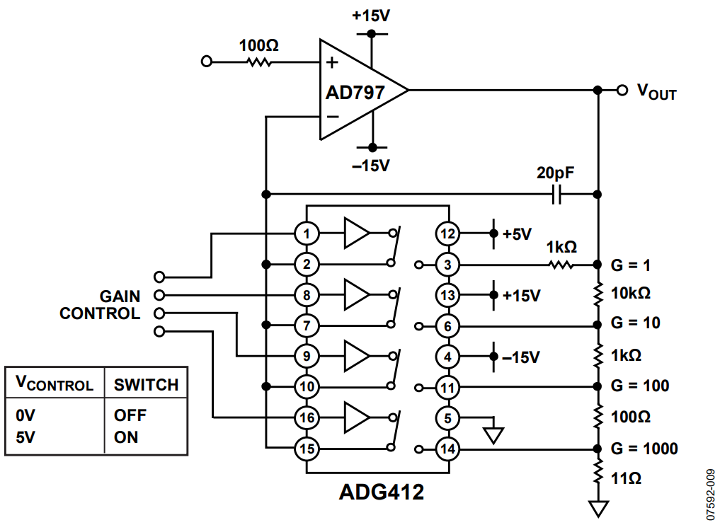 Figure 9. A Very Low Noise PGA Using the AD797 and the ADG412.