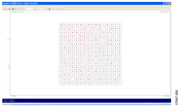Figure 6. Constellation for 256-QAM 56 MHz Bandwidth Signal.