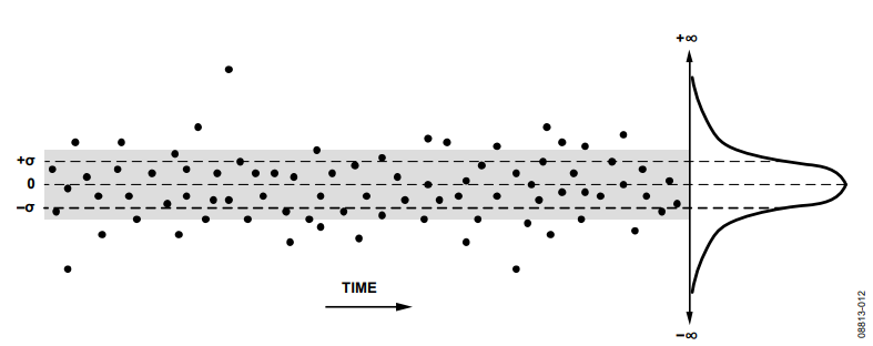Figure 12. Zero-Mean Phase Error Sequence.