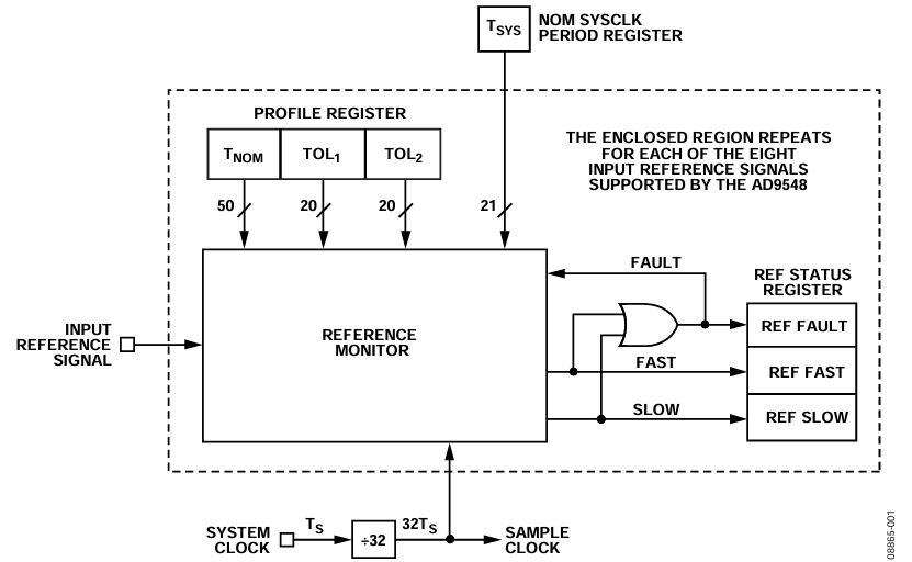 Figure 1. Reference Monitor and Supporting Elements.