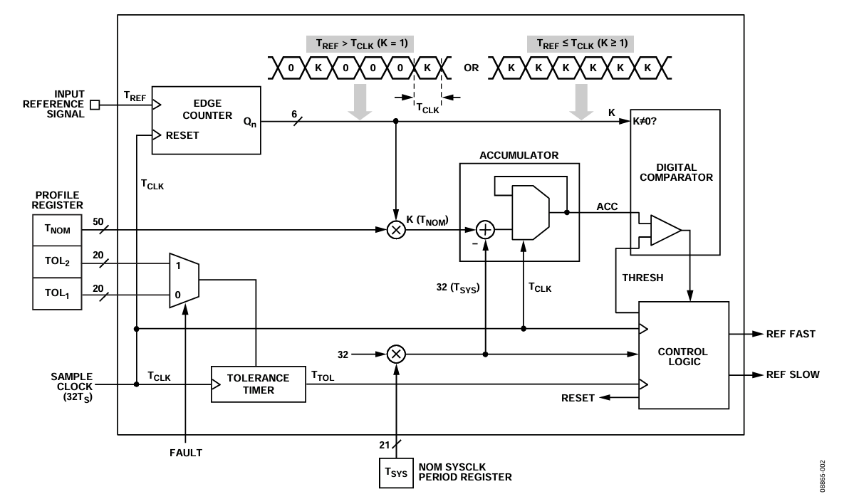 Figure 2. Reference Monitor Detailed Block Diagram.