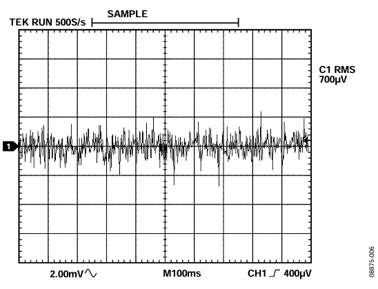 Figure 6. Noise at Output of HART Filter, Oscilloscope in Sample Mode.