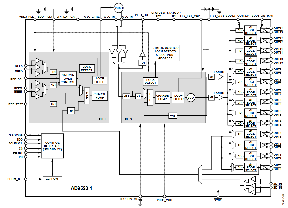 Figure 1. AD9523-1 Top Level Diagram.