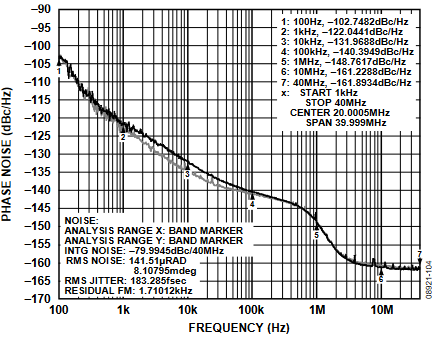 Figure 4. Example of Power Supply Noise Causing Noise.