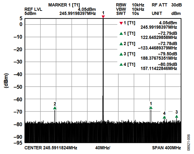 Figure 8. OUT5 with Aggressor OUT8.